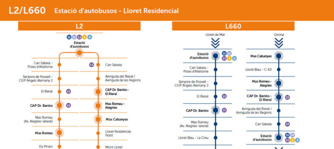 Horarios y paradas de las líneas L2 y L660